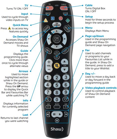 how to reset shaw remote.